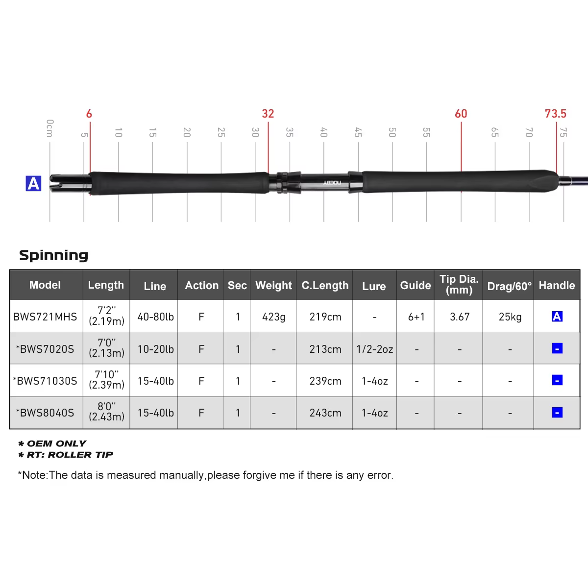 Noeby Beast caña de spinning guía Fuji – Jigging agua salada - imagen 5