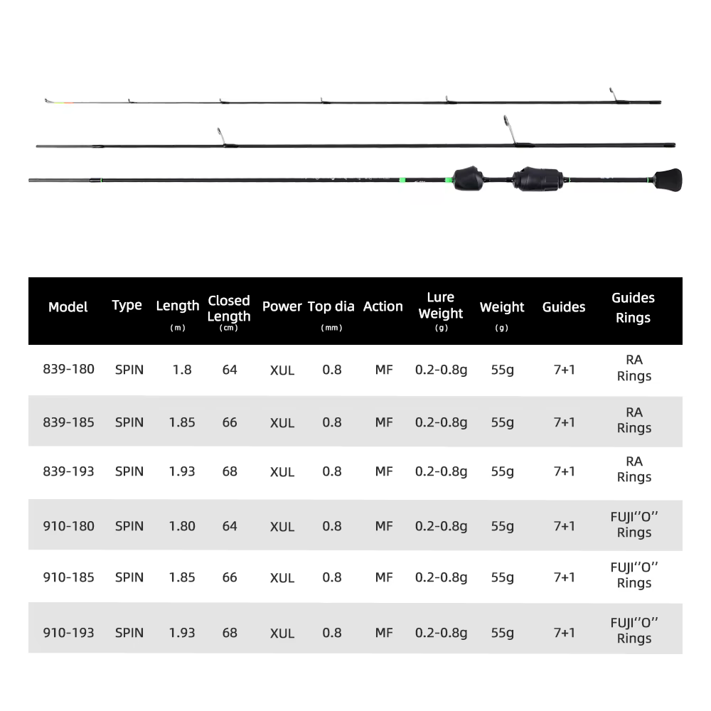 Caña spinning ultraligera trucha Mifine AIR SPIN XUL – Carbono 30T - imagen 4