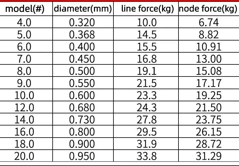 Primer plano de la textura del nailon