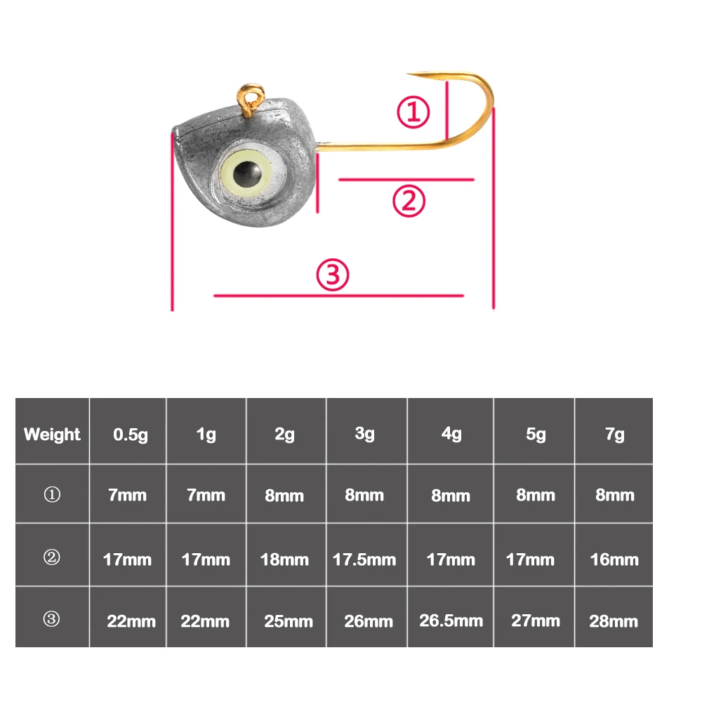 Detalle de punta afilada del anzuelo Jig Head