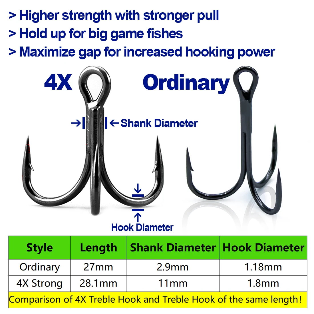 Anzuelos triples FishTrip 4X – Acero al carbono para agua salada - imagen 3