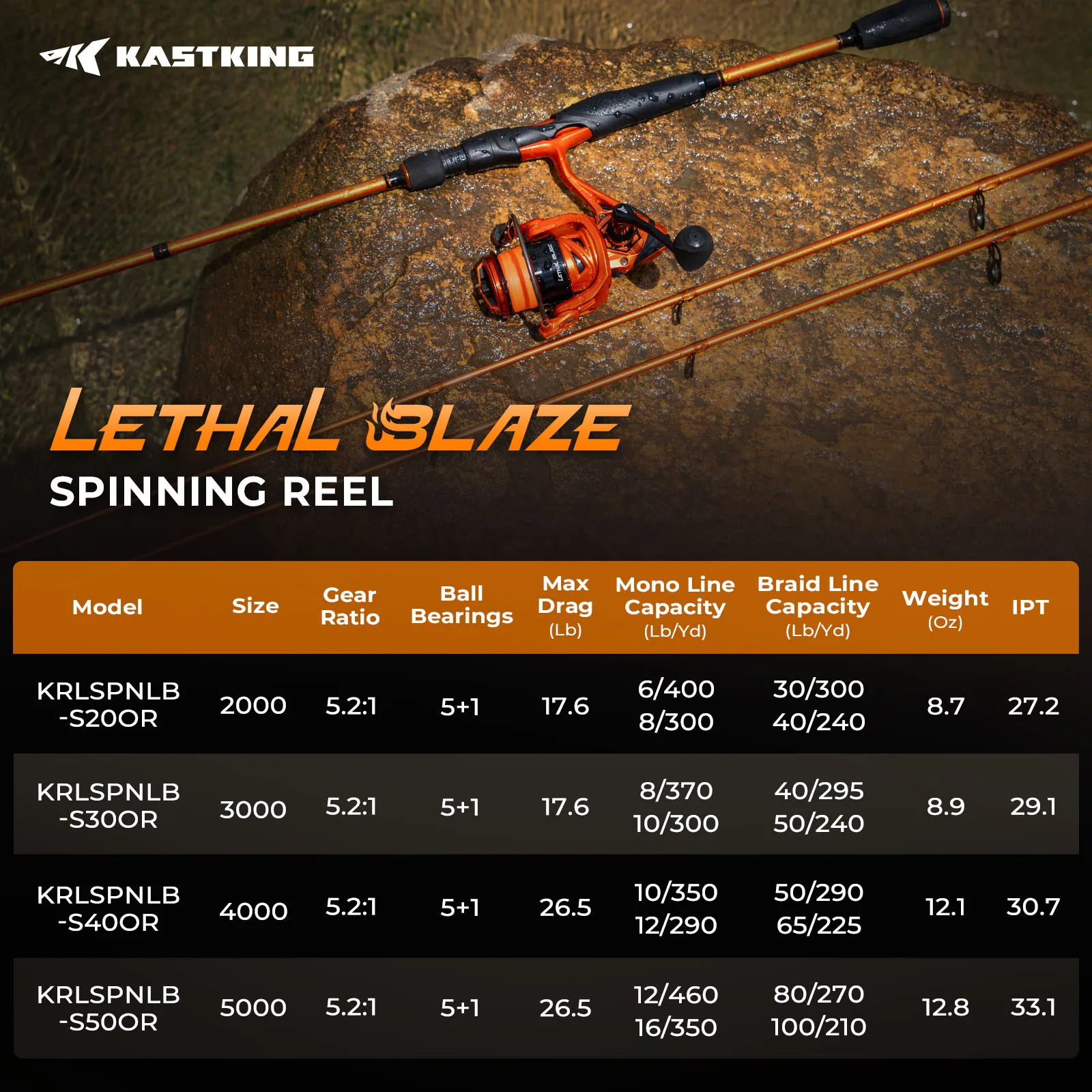 Reel de spinning en acción para pesca de bass y trucha