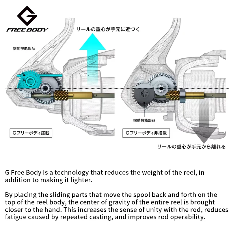 Carrete Shimano Nexave Silent Drive ANTI-TWIST para agua salada - imagen 5