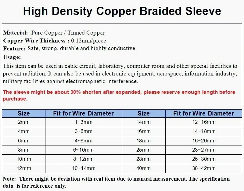 Funda expansible de cobre estañado aplicada sobre cableado