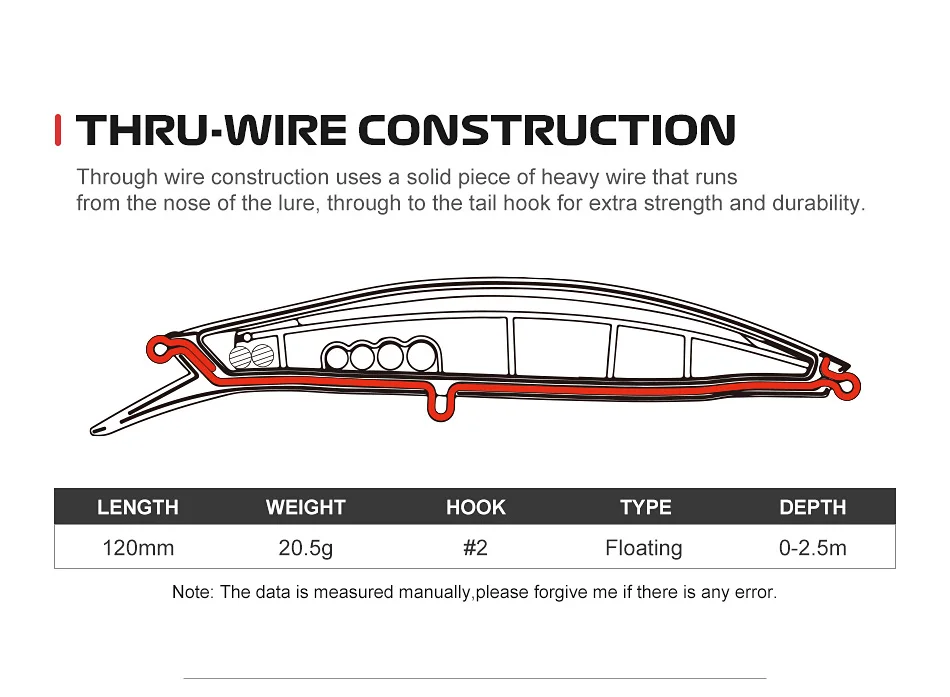 Construcción thru-wire del señuelo