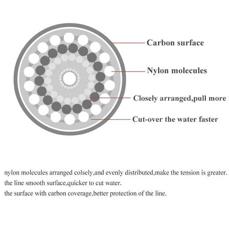 Sedal fluorocarbono para carpa alta resistencia y durabilidad - imagen 5