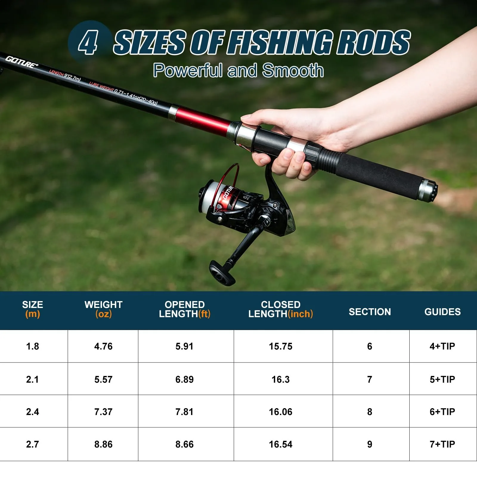 Kit de pesca Goture con cañas telescópicas de carbono y señuelos - imagen 4