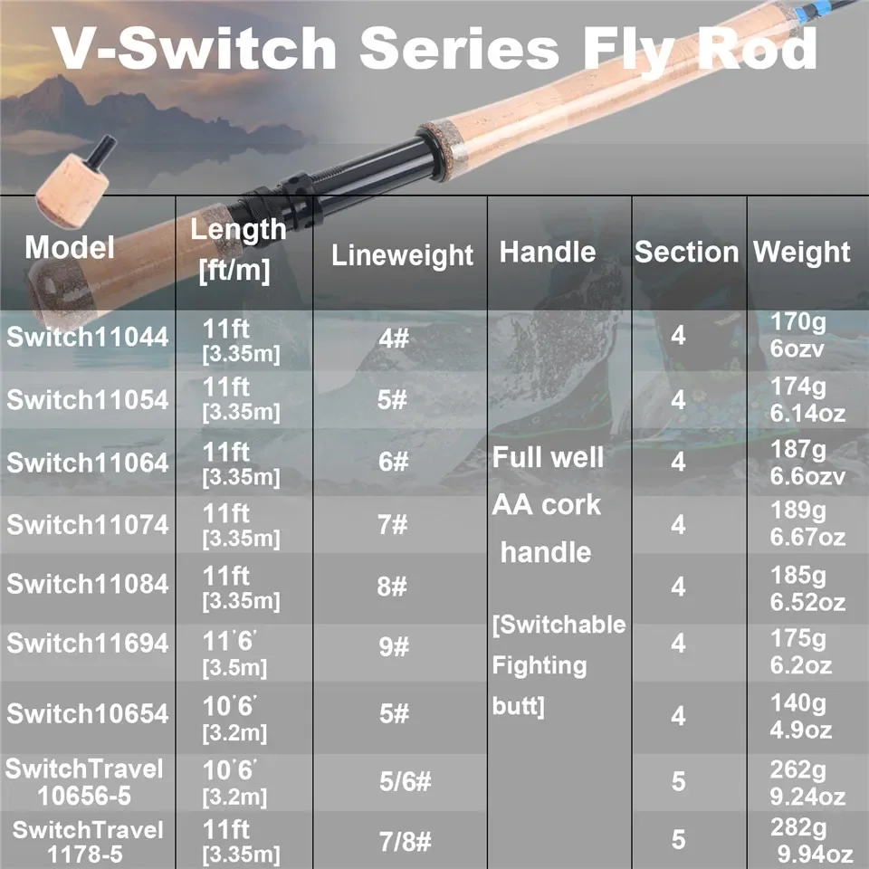 MAXCATCH Switch Caña de mosca dos manos con kit completo - imagen 5