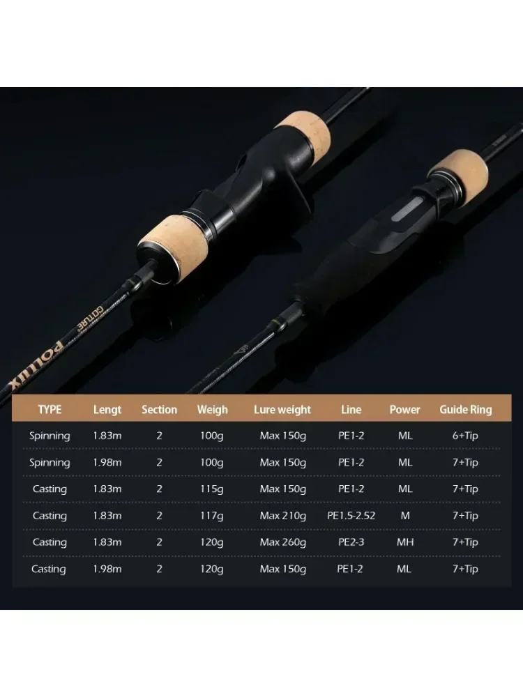 Goture Pollux caña de jigging lento 1,83‑1,98 m Fuji Ring agua salada - imagen 5