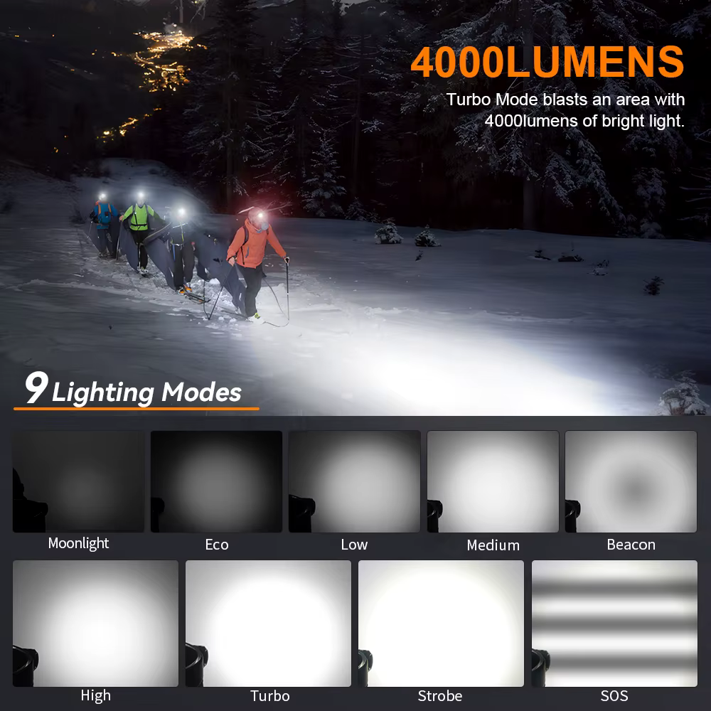 Linterna Frontal SOFIRN HS41 Magnética Recargable 4000 Lumen - imagen 3
