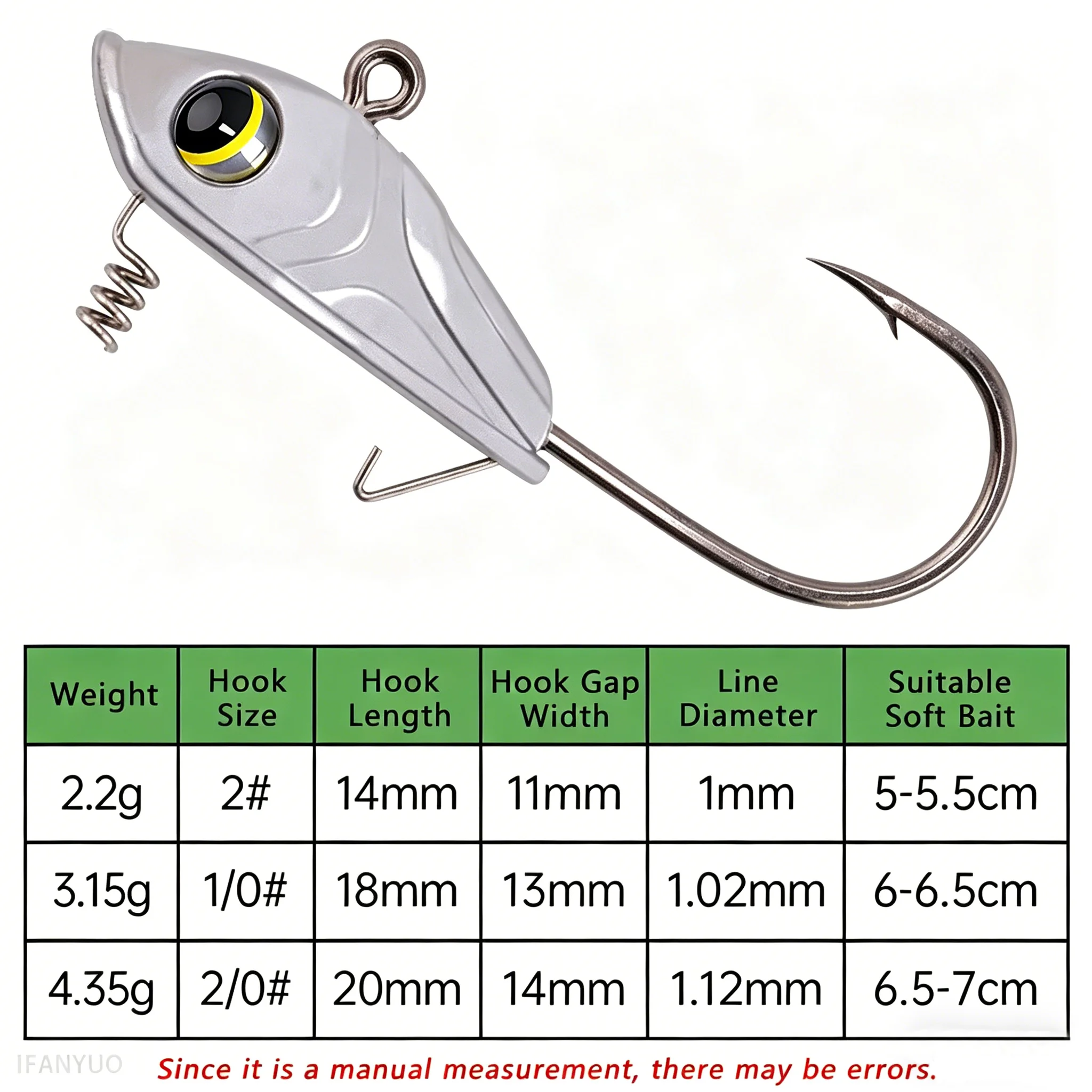 Montaje con swimbait y jighead