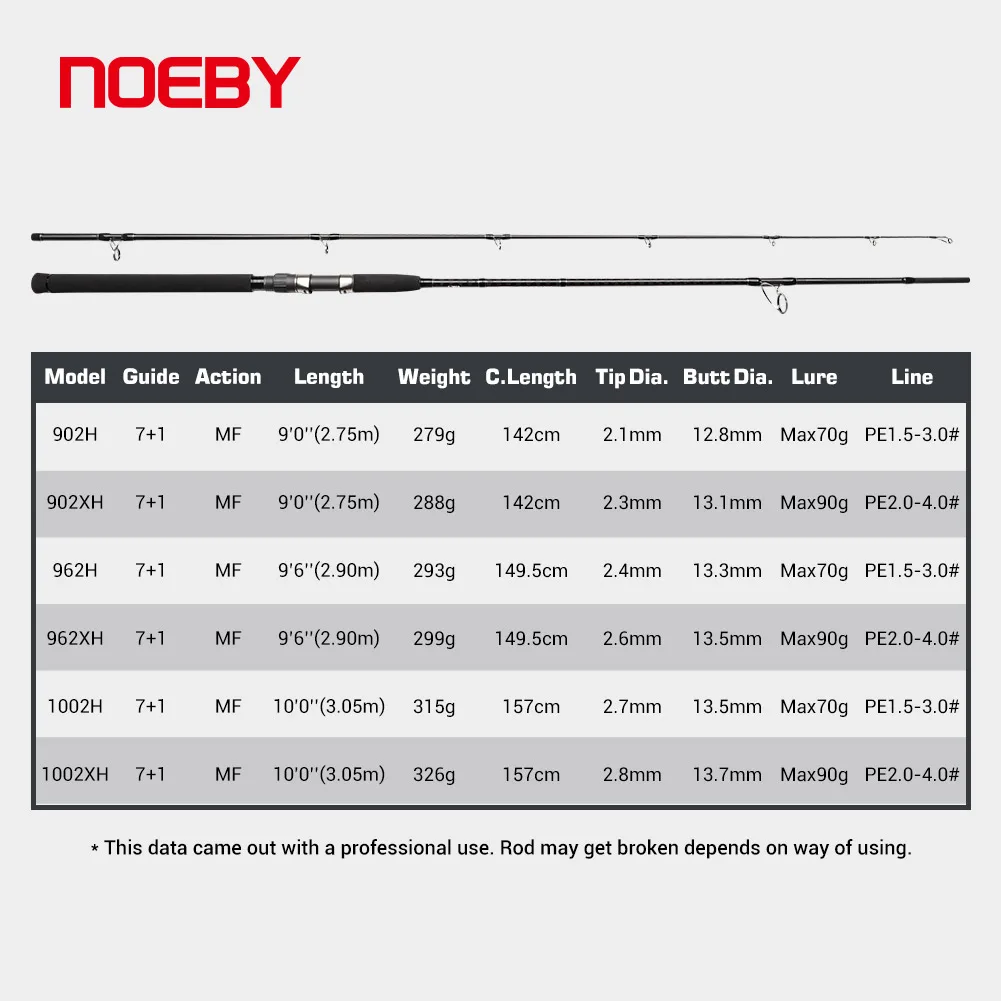 NOEBY X5 H XH Caña Shore Jigging – Dos tramos surfcasting - imagen 4