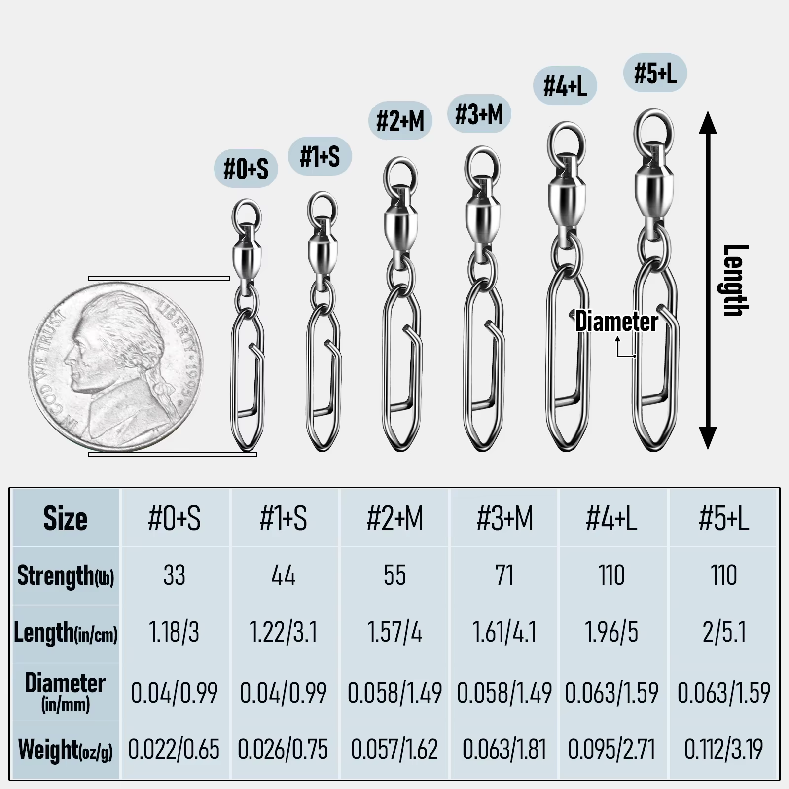 Esmerillones de pesca – clip de potencia acero inoxidable rodamiento - imagen 3