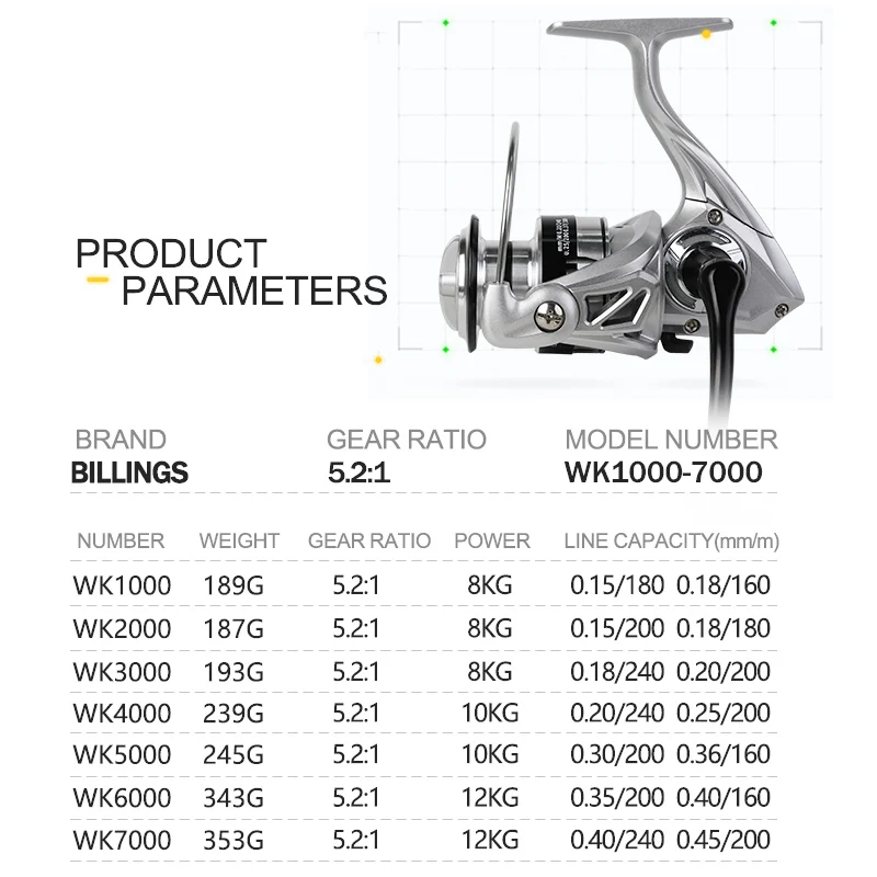 Carrete de pesca BILLINGS 12 kg – Giratorio, metal y reversibles - imagen 3