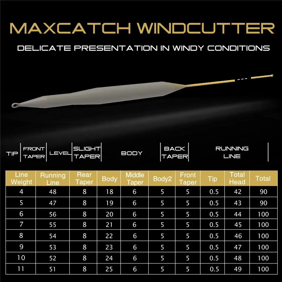 MAXIMUMCATCH Windcutter Real línea mosca doble color con bucle soldado - imagen 3