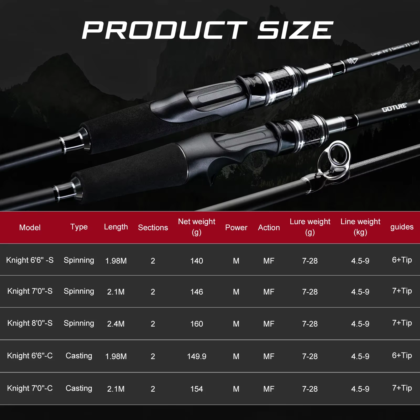 Caña Spinning Carbono 24T Goture – Ligera y Portátil para Viaje y Barco - imagen 2