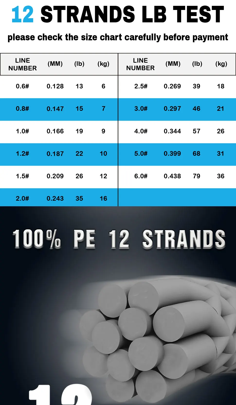 Aplicación en carrete de spinning