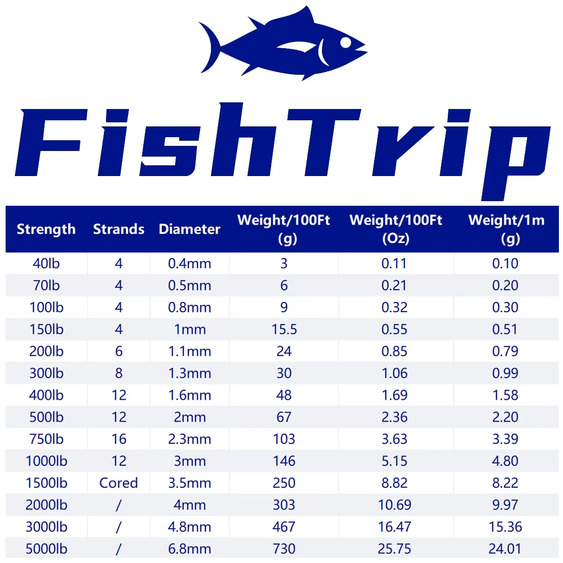 Línea Kevlar Trenzada FishTrip – Alta resistencia para pesca - imagen 3