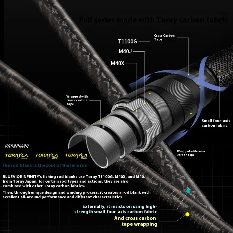 Caña spinning RIKAON T1100G – Fibra carbono anillos TZ lubina - imagen 5