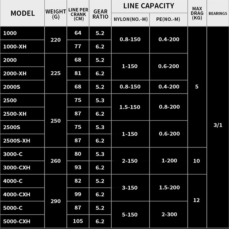 Daiwa Crossfire CS LT – Carrete Ligero de ABS con bobina metálica - imagen 4
