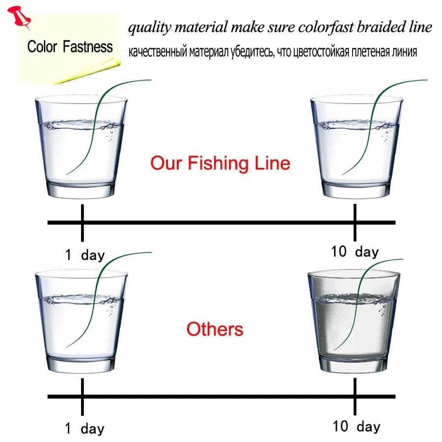 Línea de pesca en entorno de agua salada