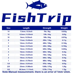FishTrip Giratorios Agua Salada Alta Resistencia – Evitan Torsión Línea