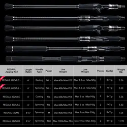 Caña Goture Jigging Spinning ML 1.83m Carbono Guías Cerámica