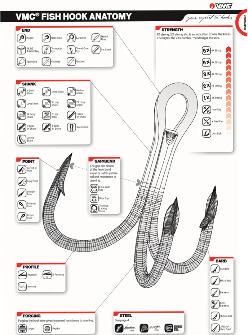 Anzuelo triple VMC PS9626 O'Shaughnessy Ultrapoint para pesca - imagen 3