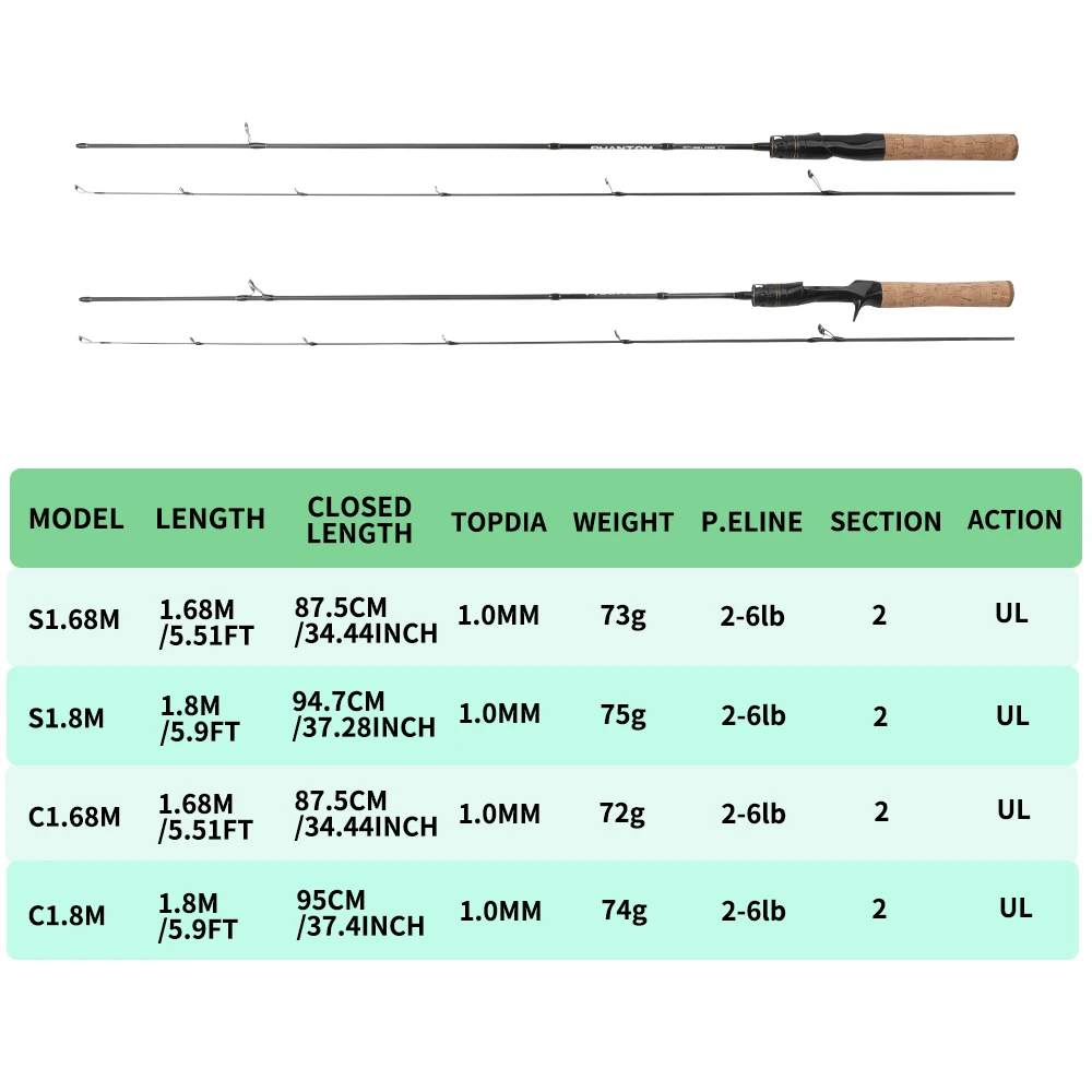 Caña ROLLFISH Ultra Light para Trucha – Punta Sólida Sensible UL - imagen 3