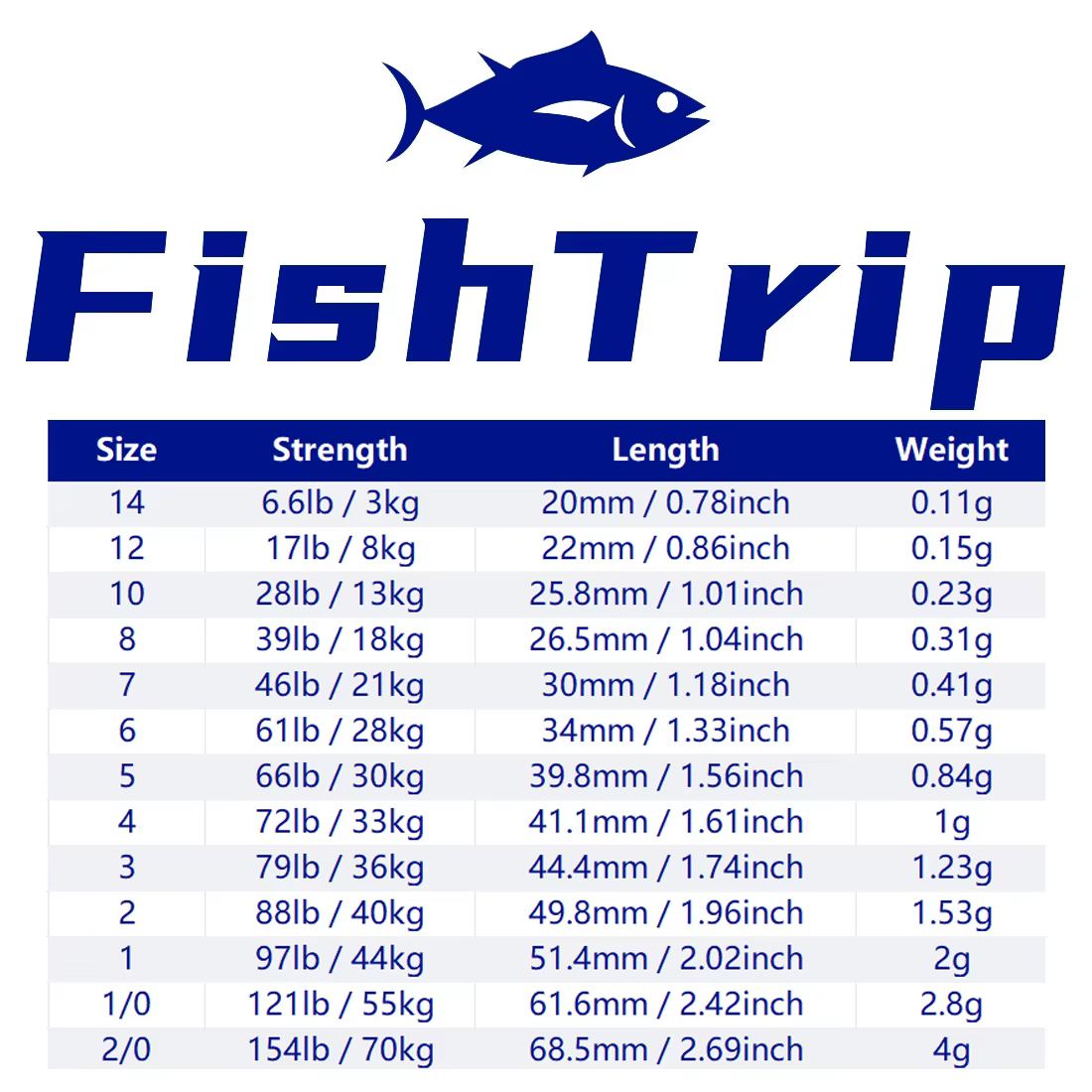 FishTrip barril giratorio acero inoxidable sedal agua salada lubina - imagen 5
