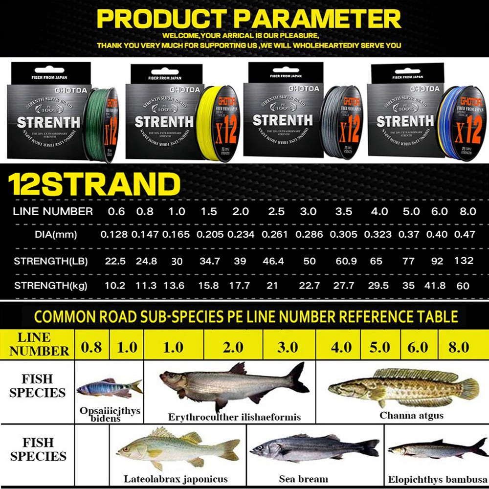 Tabla de especificaciones técnicas