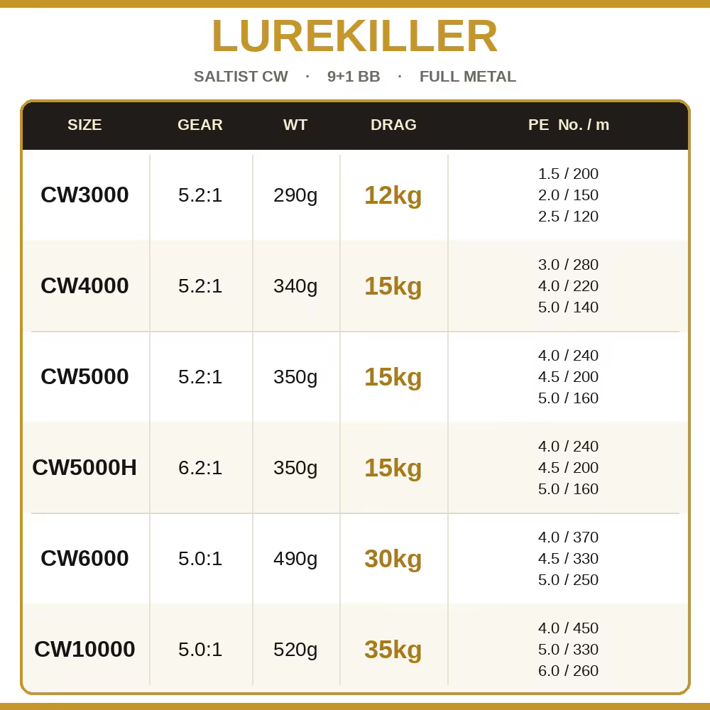 Carrete Spinning Lurekiller – 35kg arrastre, 10 rodamientos BB - imagen 2