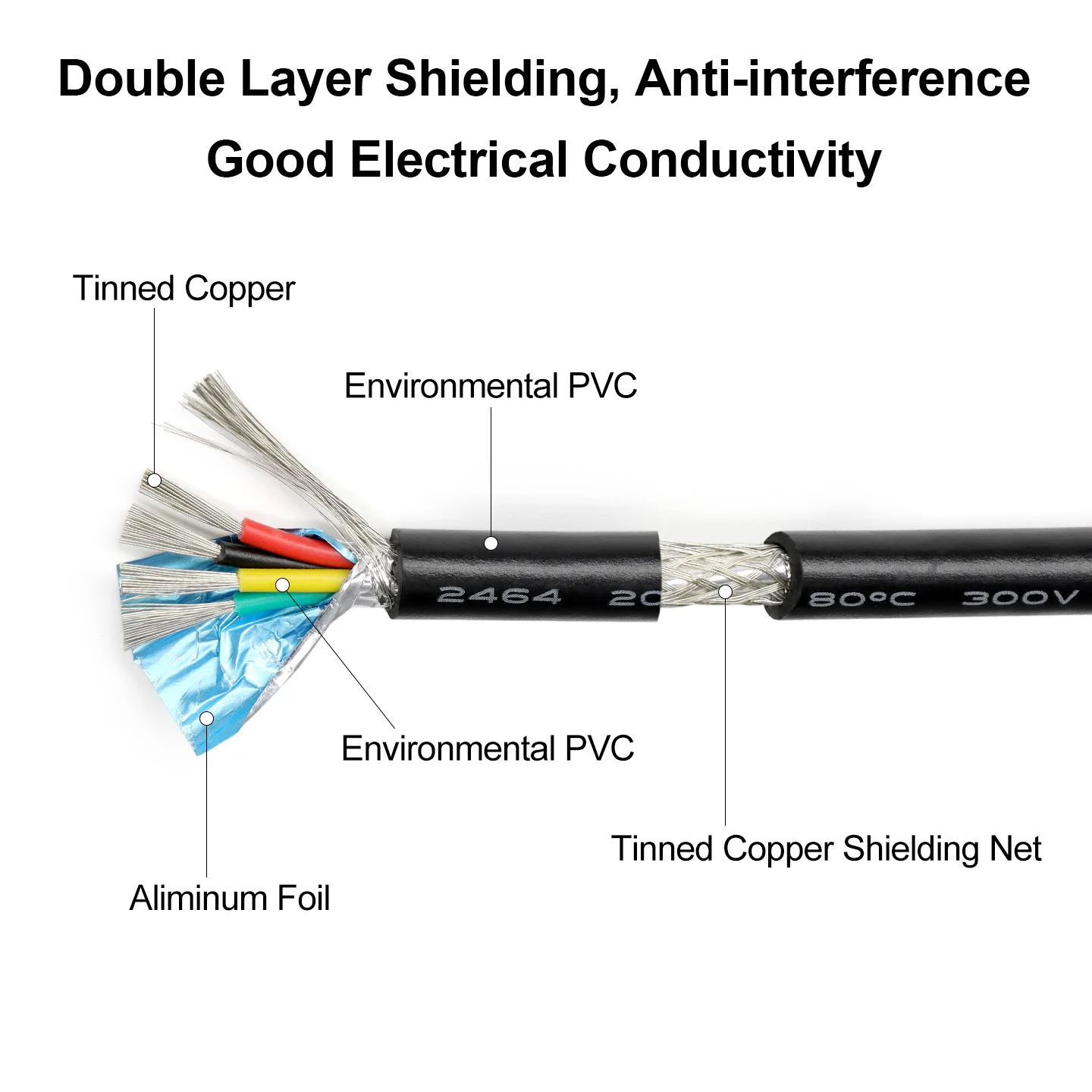 Cable de cobre doble blindaje antiinterferencias para control de señal