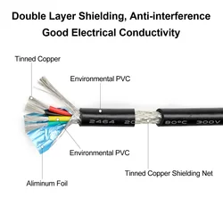 Cable de cobre doble blindaje antiinterferencias para control de señal