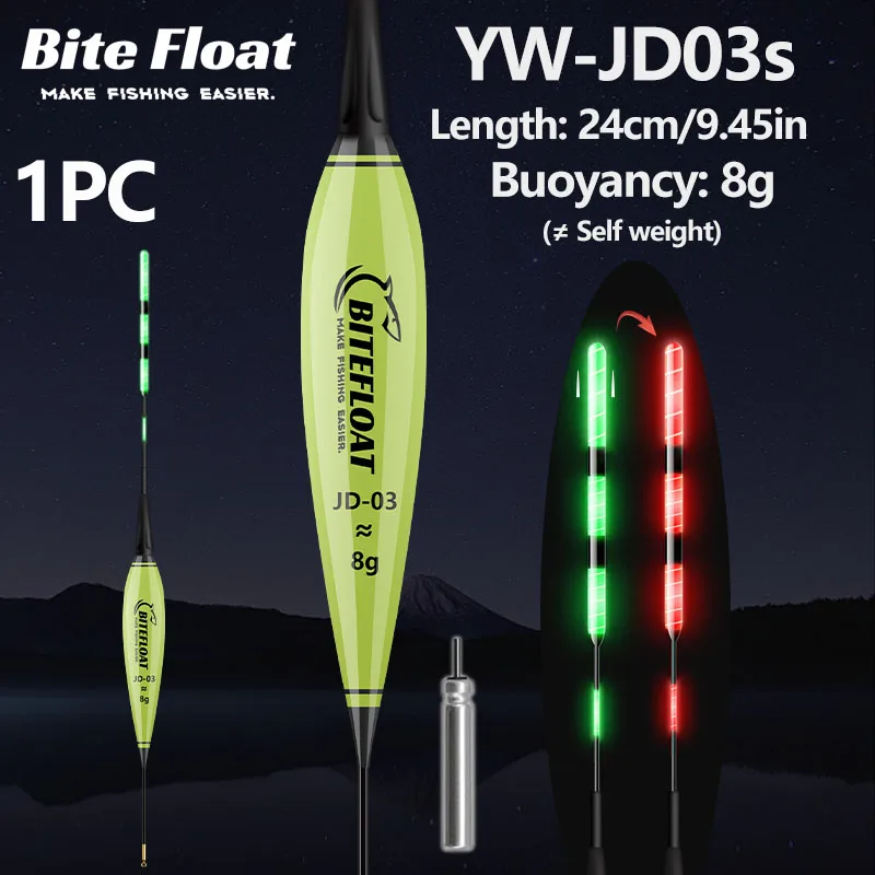 Secuencia de cambio de color del LED