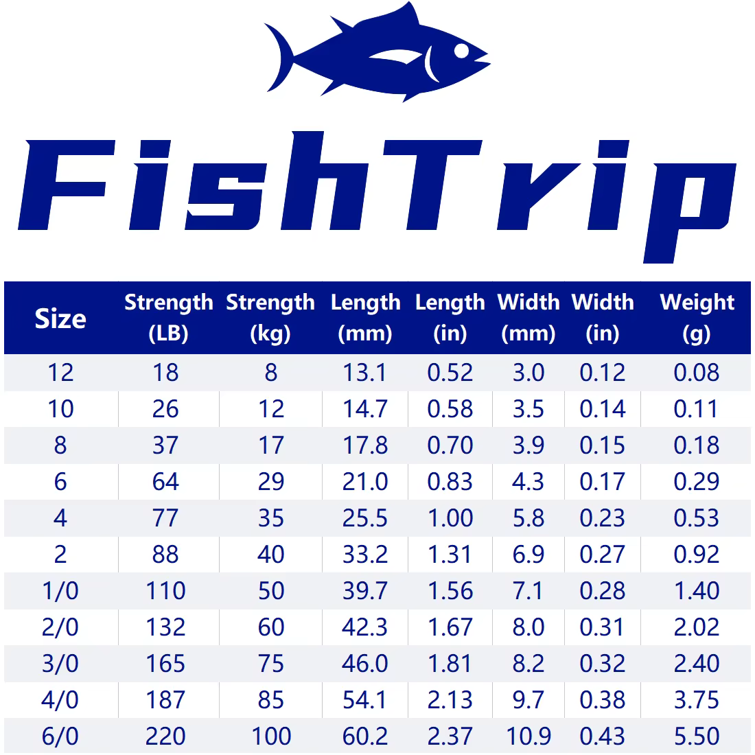 FishTrip Enlace encubierto giratorio para helicóptero y clip de plomo - imagen 4