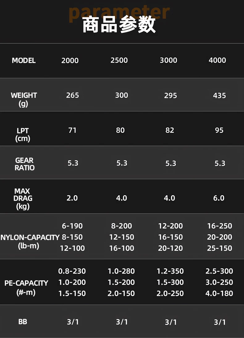 Carrete de pesca giratorio DAIWA Mission CS 2021