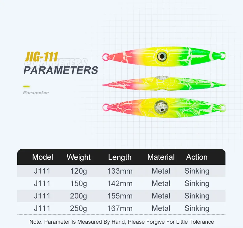 Efecto de luz UV en el jig