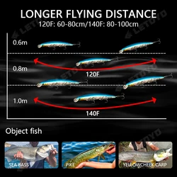 LETOYO Wobbler Jerkbait Minnow Sinking 120-140mm para lucio