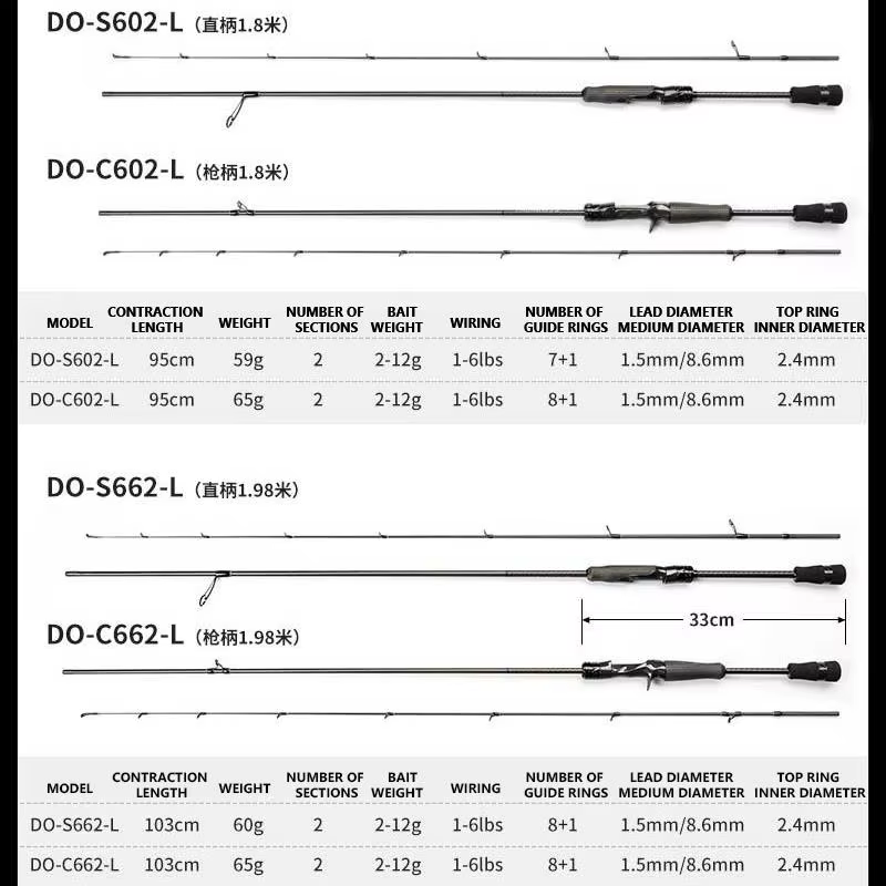 Mavllos MOXIAO Caña de spinning lubina – Carbono punta rápida 2-28g - imagen 4
