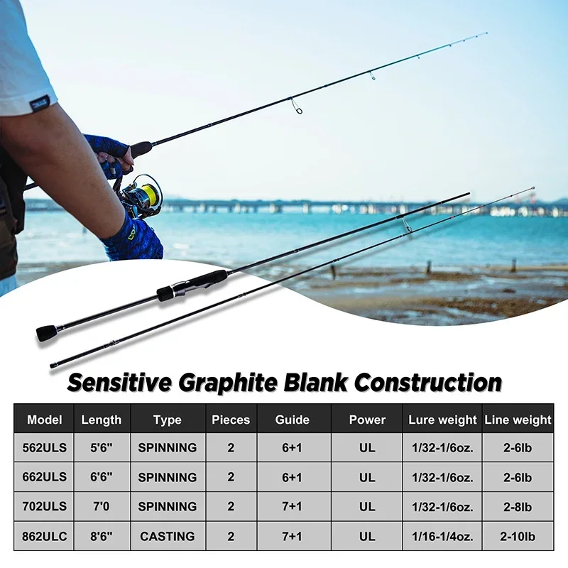 Caña Trucha WAVIER Spinning/Casting UL Carbono plegable - imagen 5