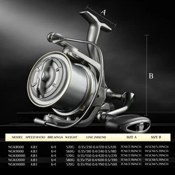 Carrete giratorio de largo alcance NGK Serie 8000 – Alta velocidad