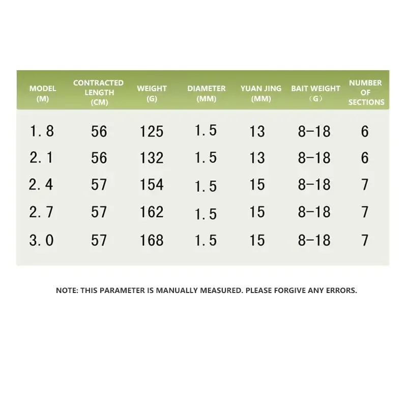 Mavllos BWG caña telescópica de carpa 2,1‑3,6 m, línea 6‑12 lb - imagen 4