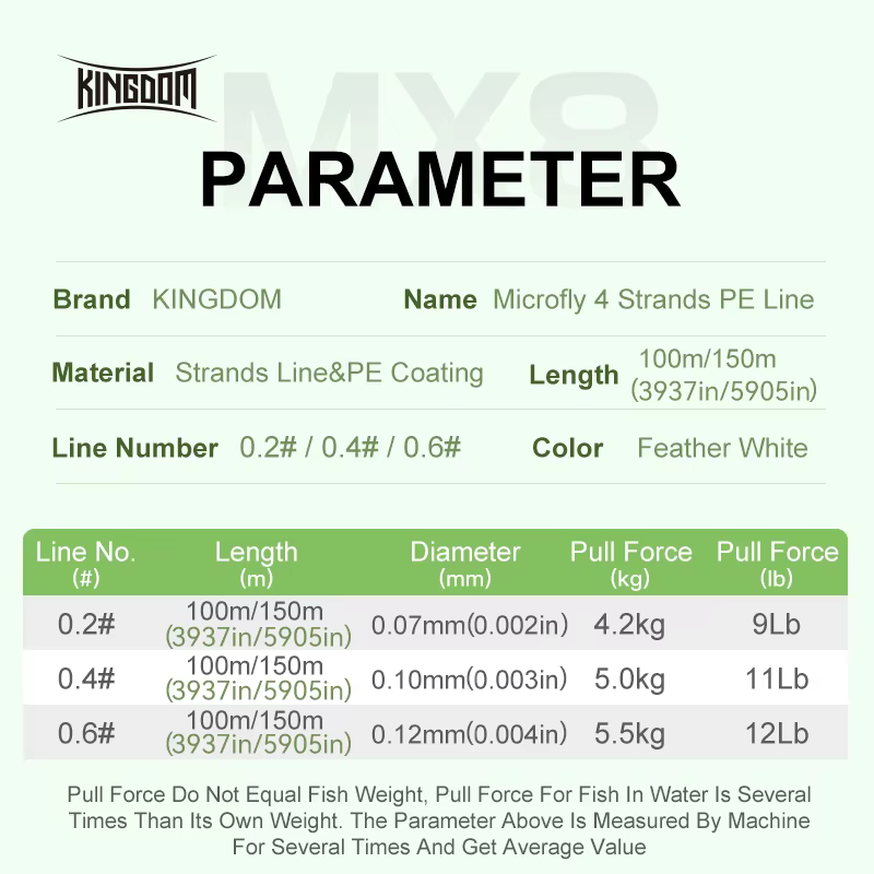 Sedal trenzado Kingdom Micro Fly THINNER – 4 hebras PE para carpa - imagen 5