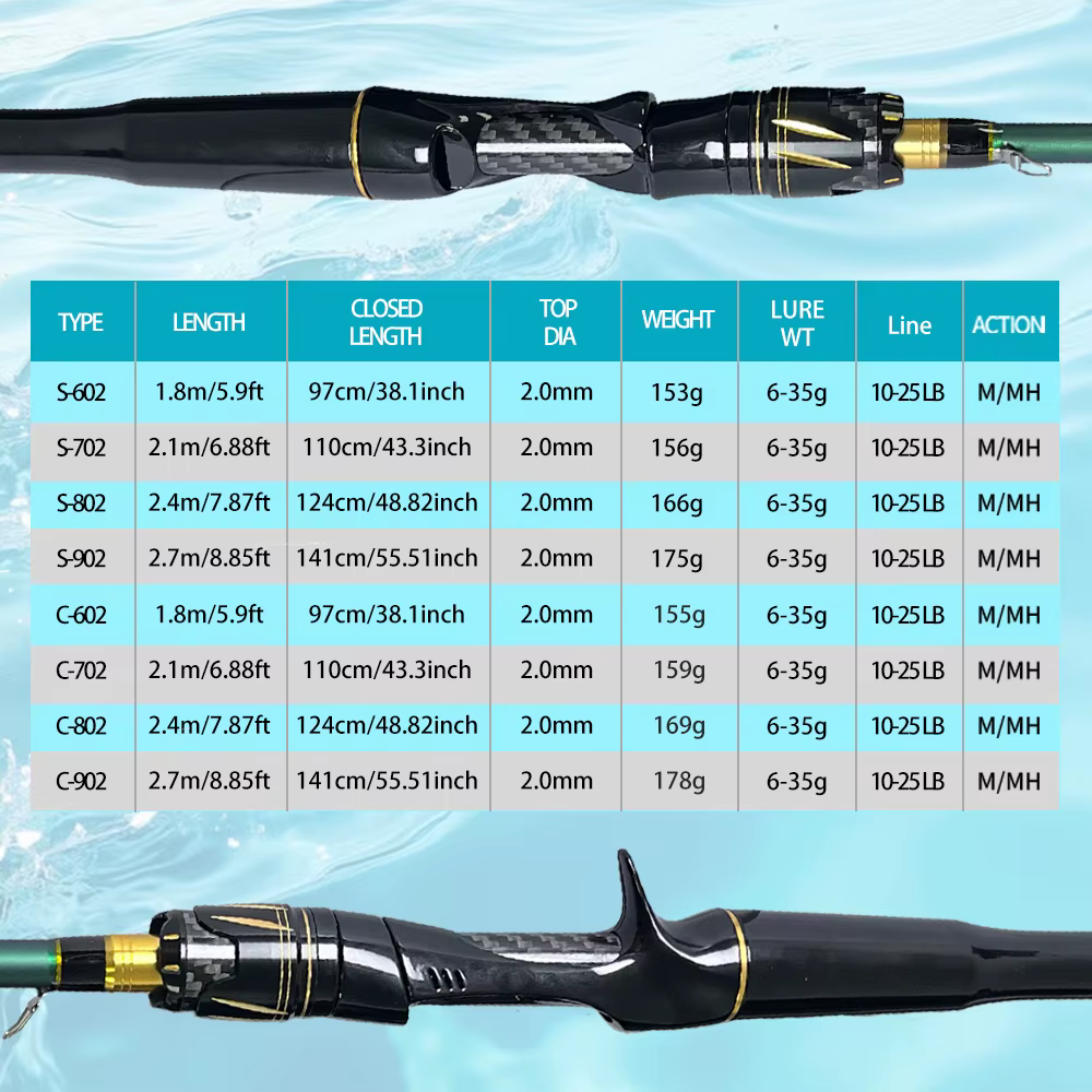 Caña spinning ROLLFISH doble punta – M/MH para agua salada y dulce - imagen 5