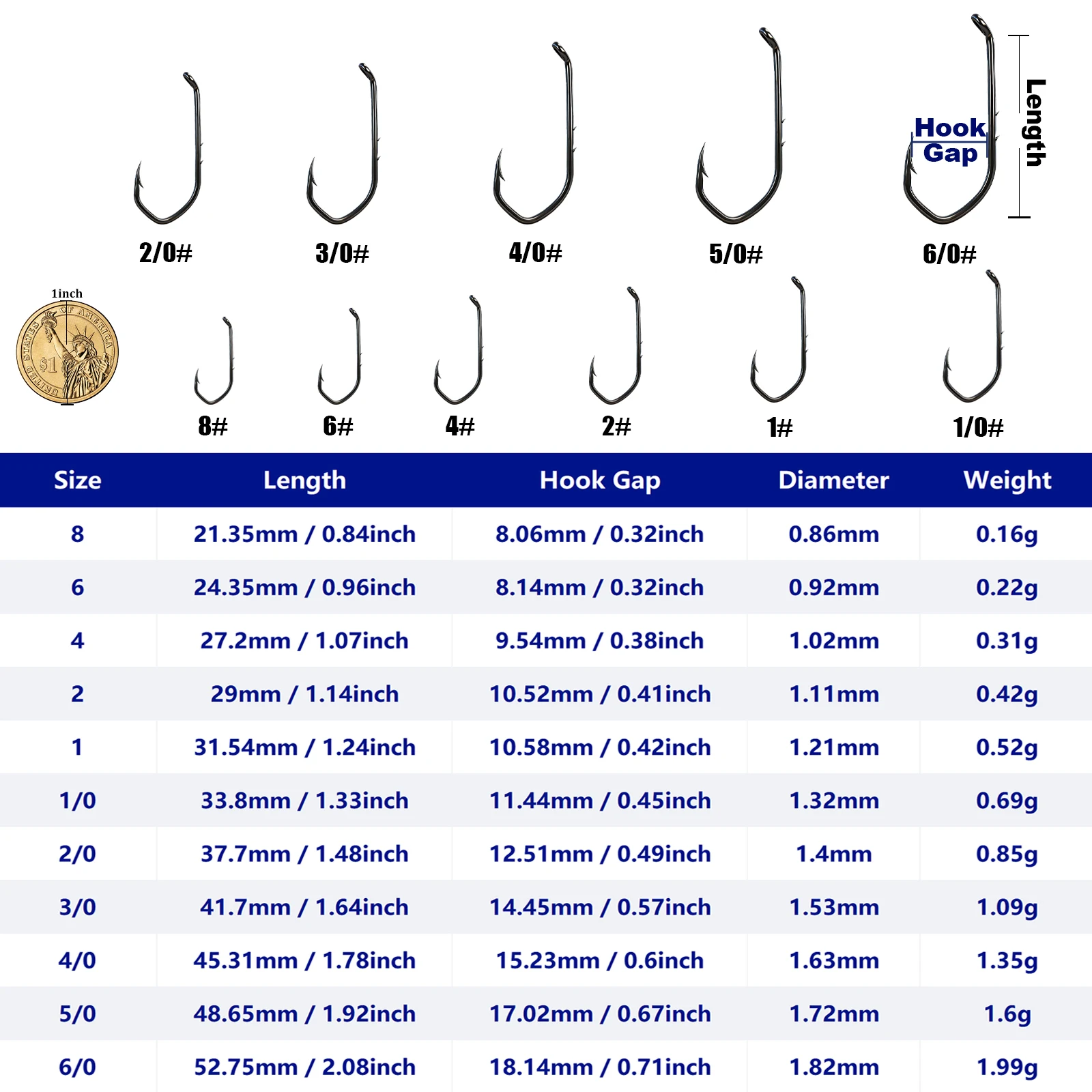 Montaje y forma del anzuelo para mejorar el enganche