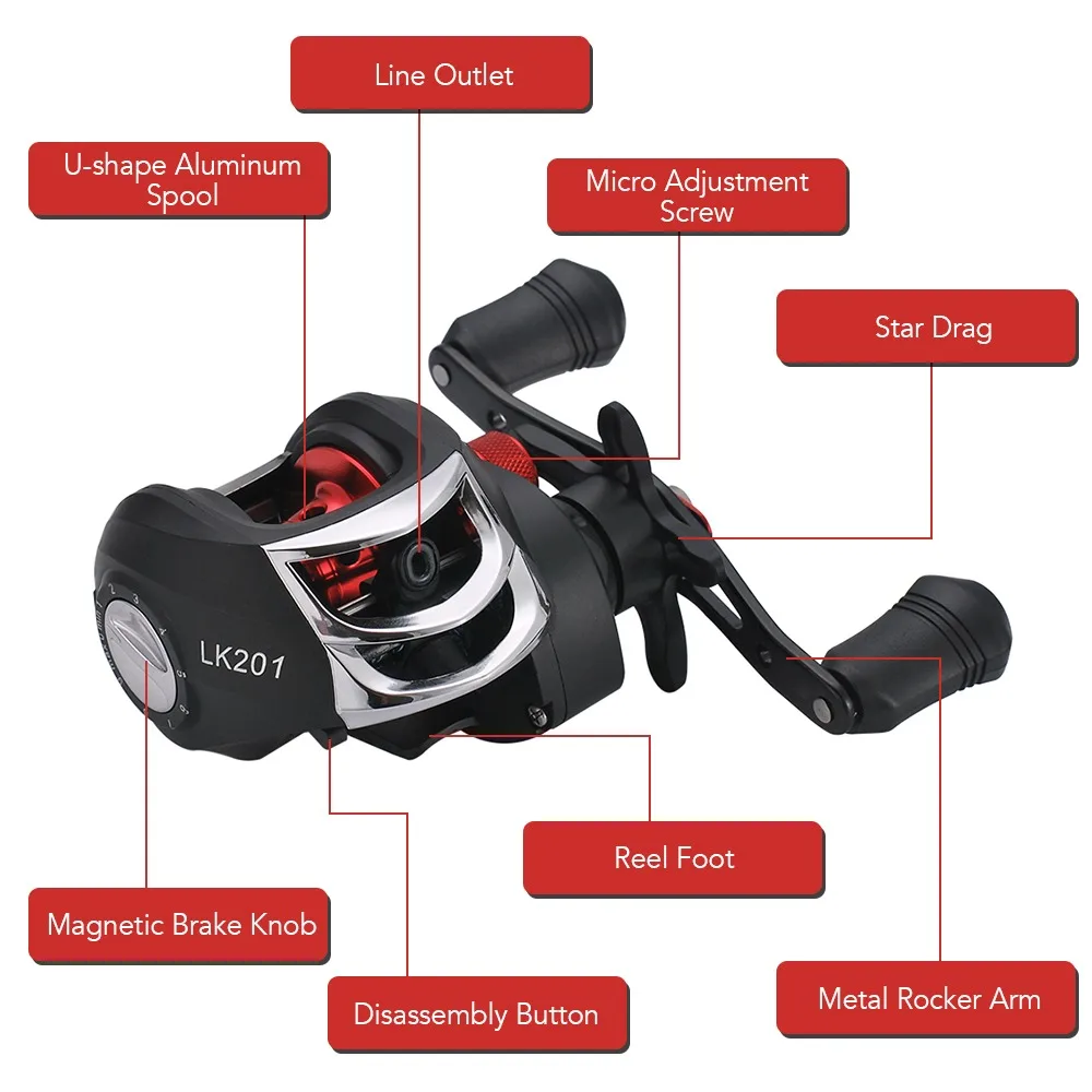 Carrete baitcasting de aluminio para mano derecha con relación rápida - imagen 3