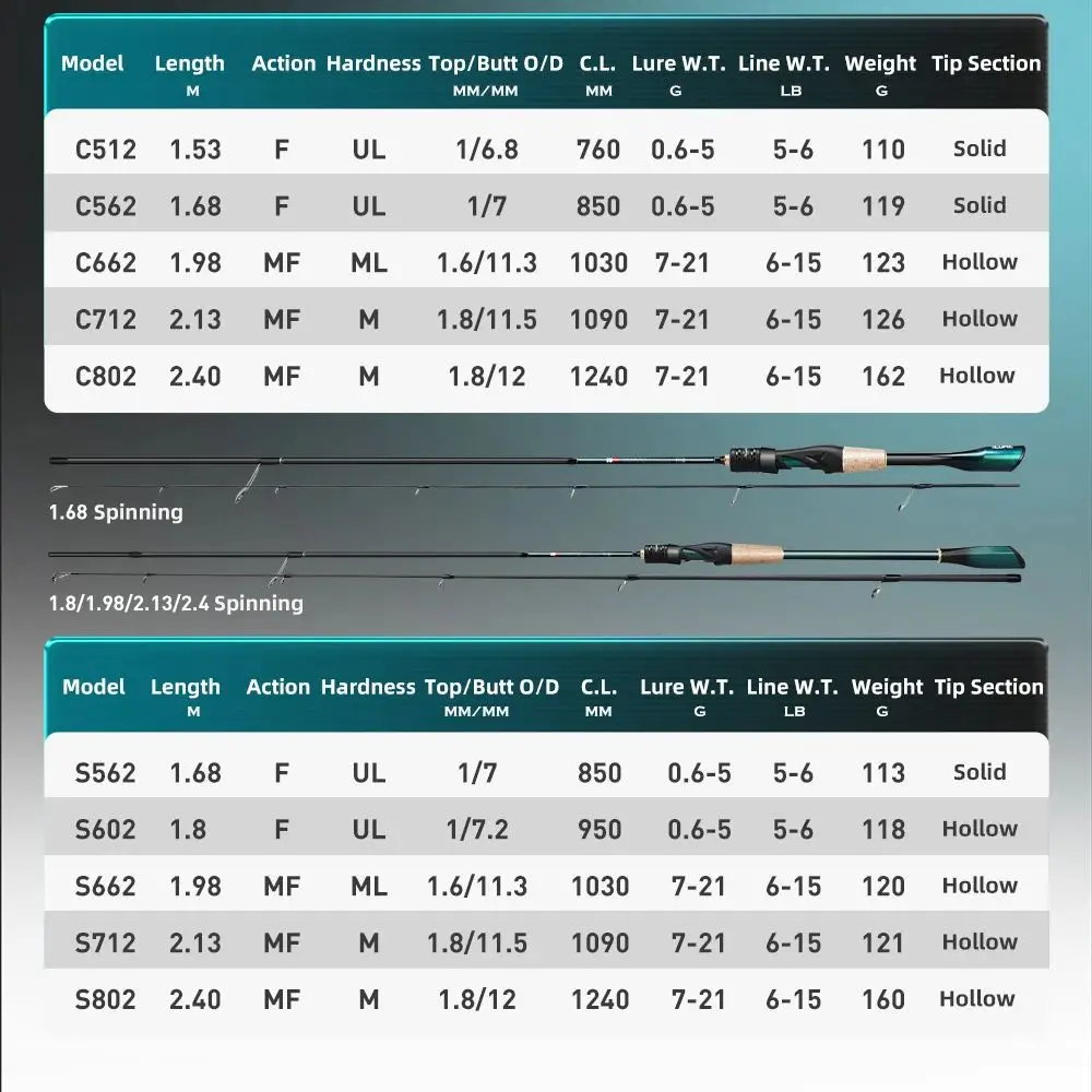 Histar Vanliant Way Trout BFS: caña ultraligera trucha de carbono - imagen 3
