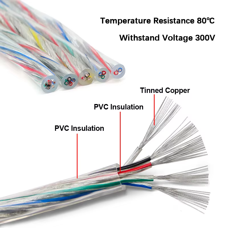 Cable eléctrico para luces LED de cobre estañado con aislamiento PVC - imagen 2