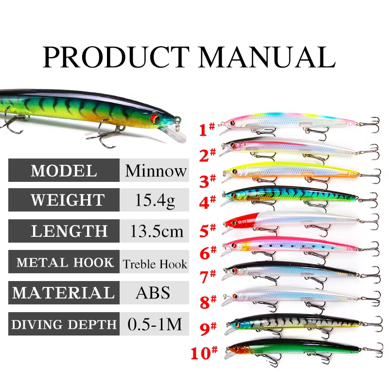 Minnow Señuelo Wobbler Topwater para lubina con ojo realista - imagen 5